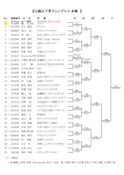 【12歳以下男子シングルス本戦 】 - 栃木県テニス協会