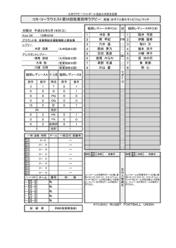公式記録 - So-net