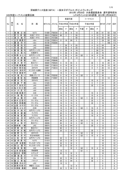 1/4 茨城県テニス協会（IBTA） 一般女子ダブルス・ポイントランキング