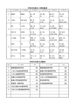 学校対抗総合成績表 学校対抗総合入賞記録表 - FC2