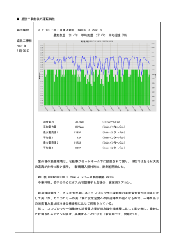 追設工事前後の運転特性 夏の場合 追設工事前 2007 年 7 月 26 日