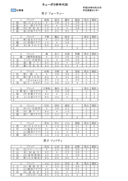 キューポラ杯年代別 男子 フォーティー 男子 フィフティ