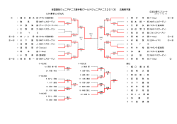 全国選抜ジュニアテニス選手権(ワールドジュニア  - 広島県テニス協会