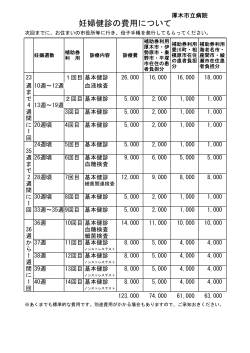 妊婦健診の費用について - 厚木市立病院