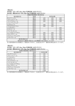 北海道産ななつぼし5kg・10kg