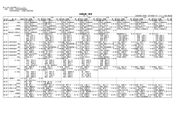 決勝記録 （PDF 172.1KB） - 上田市