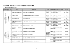 研修プログラム一覧表（PDF：234KB） - 東京都福祉保健局