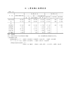 091し尿収集と処理状況 - 佐賀市
