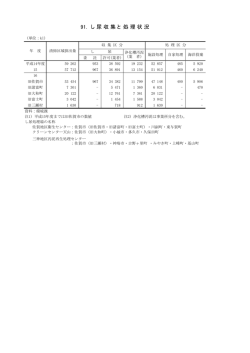 091し尿収集と処理状況 - 佐賀市