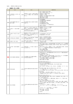 別紙1 研修科目(時間)及び項目 1 一般課程（計22時間） 研修内容