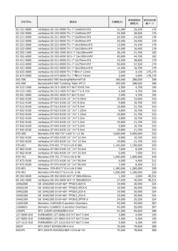カタログNo. 製品名 旧価格(\) 新希望販売 価格(\) BM5000掲 載ページ