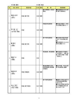中分類：趣味 小分類：茶道 № 氏名（雅号） 指導内容 生年 費用  - 三条市