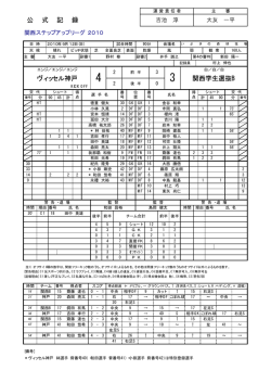 ヴィッセル神戸 関西学生選抜B 公 式 記 録