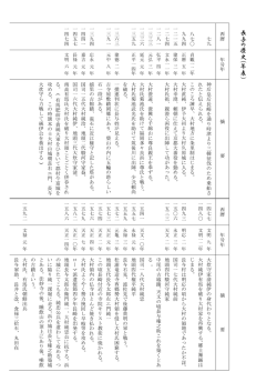 長与の 歴 史 （年 表 ） - 長与町