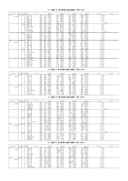 リレー種目・[予 選]・準決勝・決勝・記録表 （[男子]・女子）