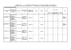 愛知県情報通信部 平成25年度 - 中部管区警察局 - 警察庁