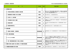 H25・港湾空港部（主要施策・事務事業評価）.pdf(146KB)