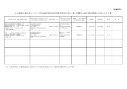 公共調達の適正化について（平成18年8月25日付財計第2017号  - 税関