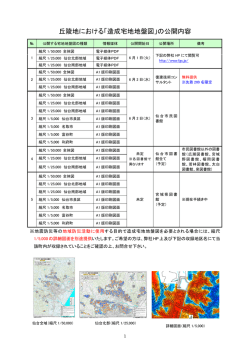 丘陵地における「造成宅地地盤図」の公開内容 - 復建技術コンサルタント