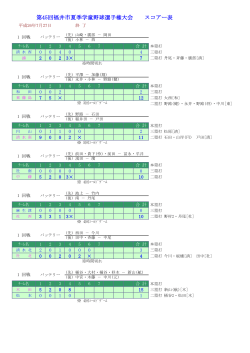 第45回福井市夏季学童野球選手権大会 スコアー表