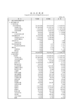 一般会計収支計算書