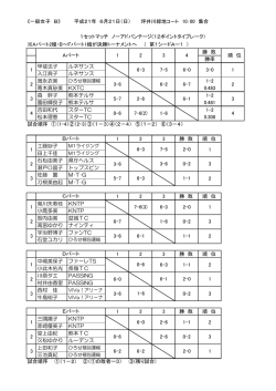 女子B結果