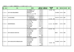 ＊単価契約については単価で、長期継続契約については月額で  - 市原市