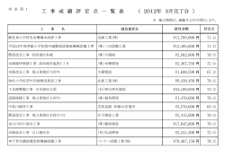 工 事 成 績 評 定 点 一 覧 表 （ 2012年 3月完了分 ） - 和歌山市