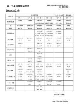 錆止め油 No.1 - ローヤル油機