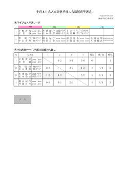 試合結果！ - 滋賀県卓球協会