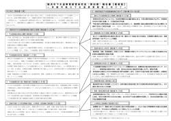 横浜市下水道事業経営研究会（第四期）報告書【概要版】