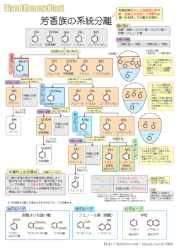 芳香族の系統分離