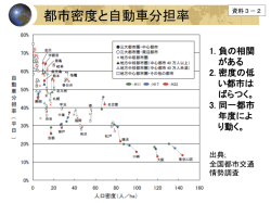 資料3－2 原田委員提供資料（PDF形式：3.3MB）