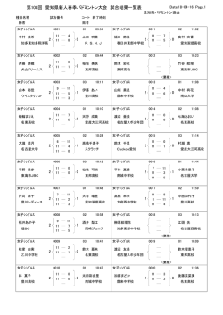 女子単 - 愛知県バドミントン協会