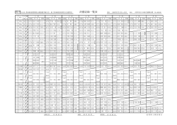 決勝記録一覧表