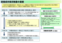 栄養成分表示制度の変遷 - 消費者庁