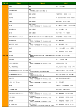 活動分野 団体名 活動内容 活動日 - 埼玉県県民活動総合センター