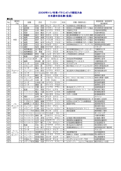 役員名簿（PDF） - 日本障害者スポーツ協会