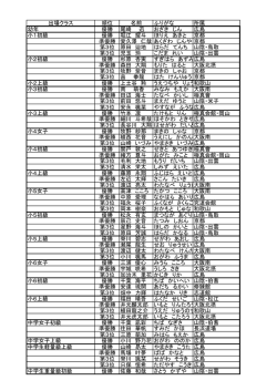 出場クラス 順位 名前 ふりがな 所属 幼年 優勝 尾崎 迅 おざき じん 広島