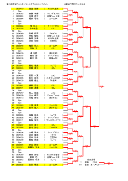 第20回茨城ウインタージュニアテニストーナメント 大会結果.pdf