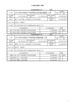 苫小牧市消防庁舎新築受変電設備他工事 苫小牧市消防庁舎新築空調