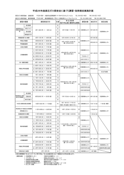 高圧ガス保安協会近畿支部 - 大阪府高圧ガス安全協会