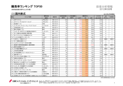 騰落率ランキング TOP30