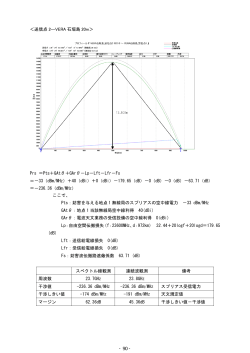 ＜送信点 2―VERA 石垣島 20m＞ Prs ＝Pts＋GAtθ＋GArθ－Lp－Lft