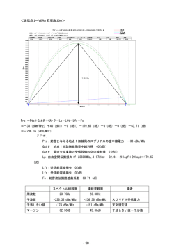 ＜送信点 2―VERA 石垣島 20m＞ Prs ＝Pts＋GAtθ＋GArθ－Lp－Lft