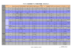 プラスチック金型用鋼のブランド対照表（特殊鋼，1998年8月より）