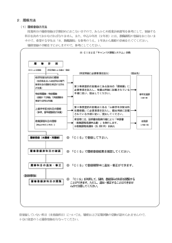 2．履修方法 - 北海道科学大学