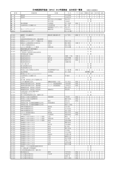 2012度総会 出欠状況一覧表 - 日本鉄道保存協会