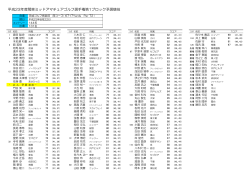 平成23年度関東ミッドアマチュアゴルフ選手権第1  - 関東ゴルフ連盟
