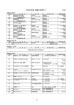 訂正資料（P25 - 足利市サッカー協会